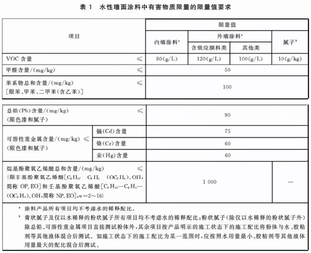 腻子粉怎么选?看准这几个标准错不了,做到了不吃亏,秒变内行人